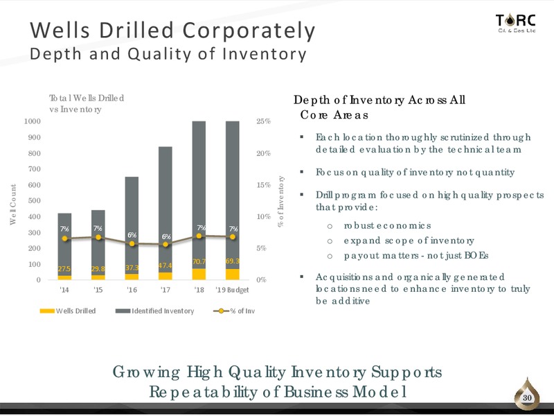 January 2019 Corporate Presentation – TORC Oil & Gas Ltd. – slide 30