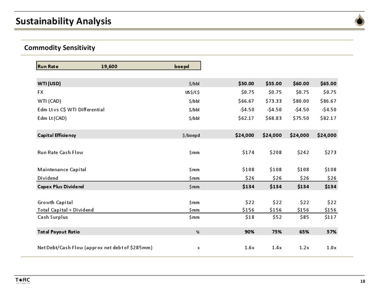 January 2017 Investor Presentation – TORC Oil & Gas Ltd. – slide 18