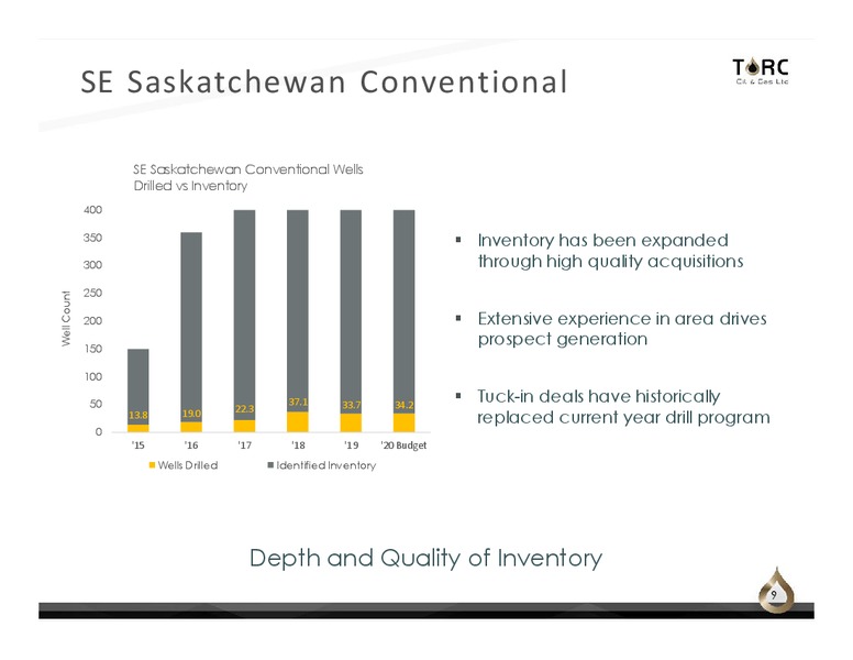 January 2020 Investor Presentation – TORC Oil & Gas Ltd. – slide 9