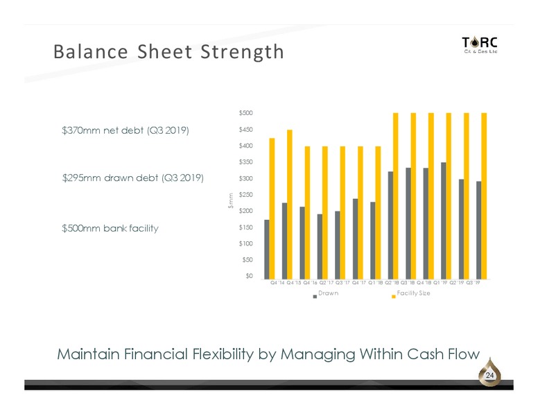 January 2020 Investor Presentation – TORC Oil & Gas Ltd. – slide 24