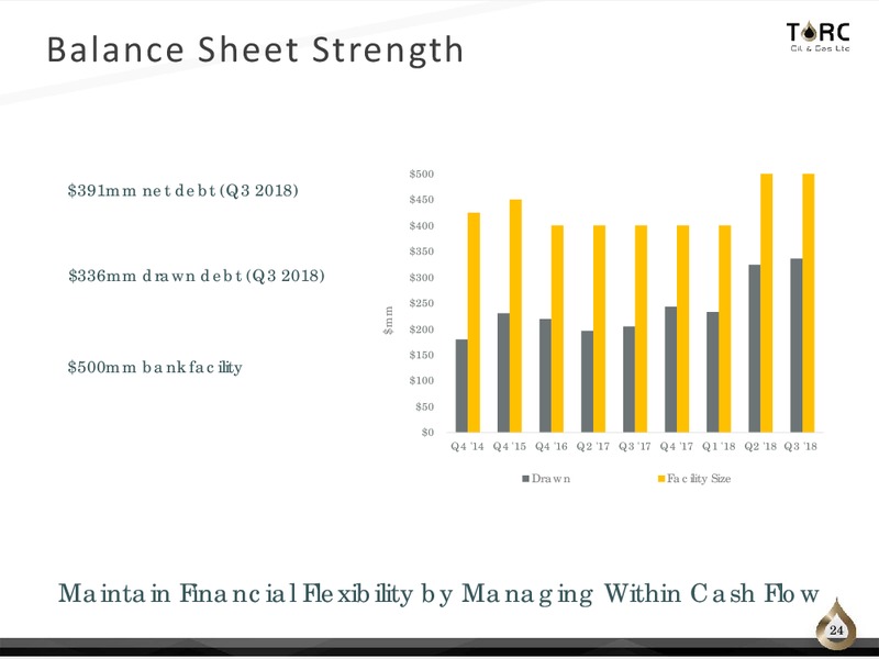 February 2019 Corporate Presentation – TORC Oil & Gas Ltd. – slide 24