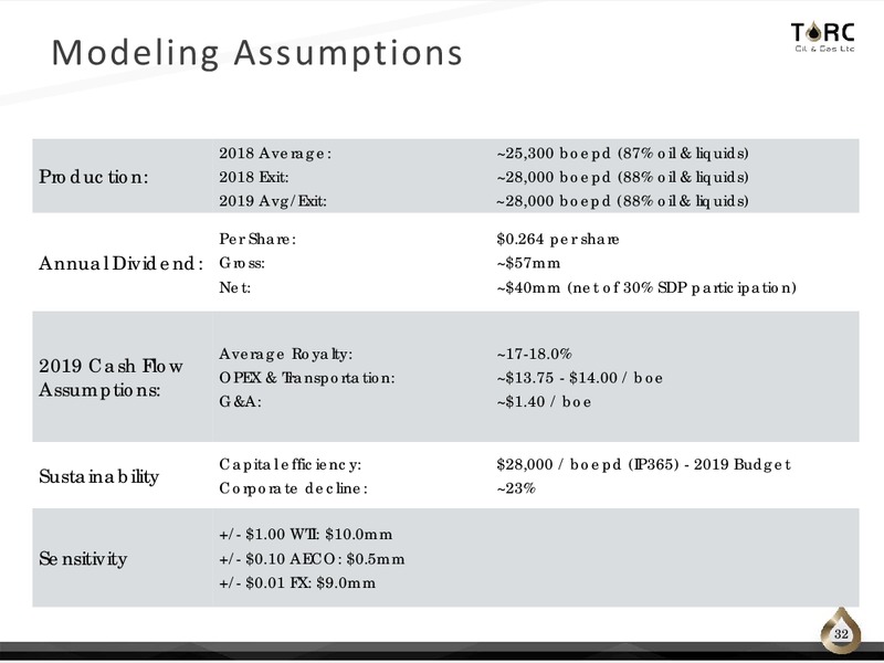 February 2019 Corporate Presentation – TORC Oil & Gas Ltd. – slide 32