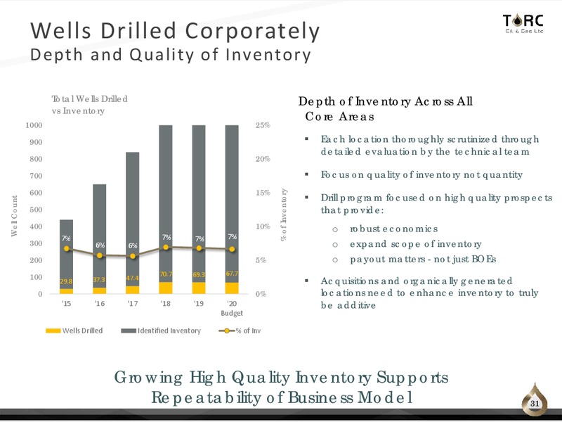 March 2020 Investor Presentation – TORC Oil & Gas Ltd. – slide 31