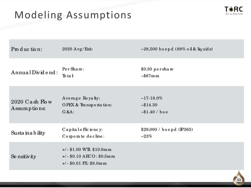 March 2020 Investor Presentation – TORC Oil & Gas Ltd. – slide 33