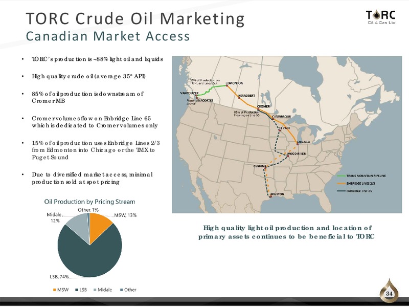March 2020 Investor Presentation – TORC Oil & Gas Ltd. – slide 34