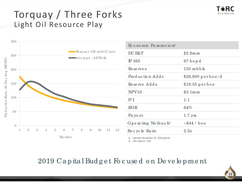 March 2019 Corporate Presentation – TORC Oil & Gas Ltd. – slide 12