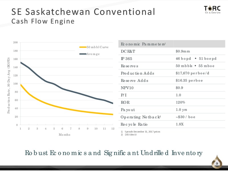April 2018 Corporate Presentation – TORC Oil & Gas Ltd. – slide 9