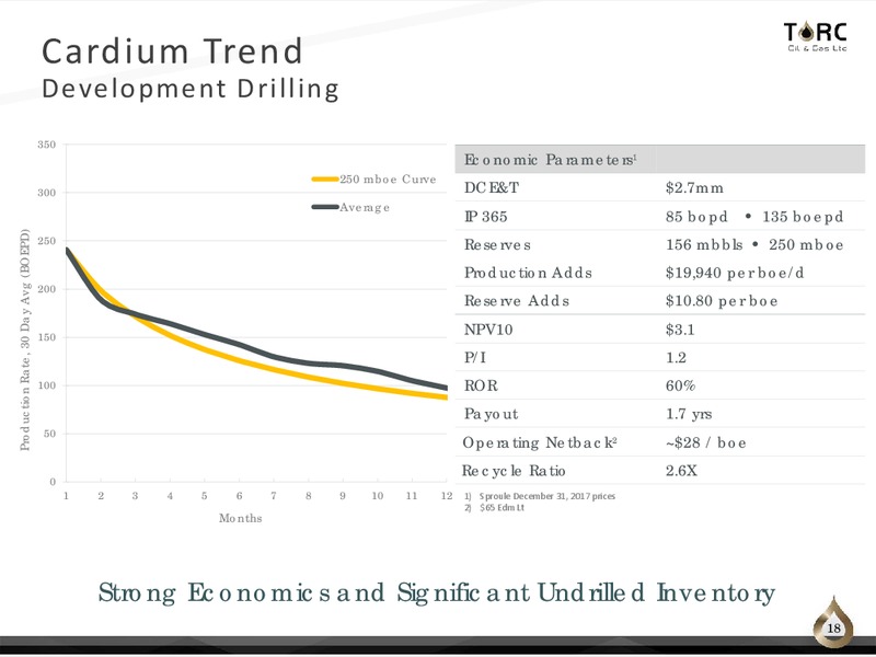 April 2018 Corporate Presentation – TORC Oil & Gas Ltd. – slide 18