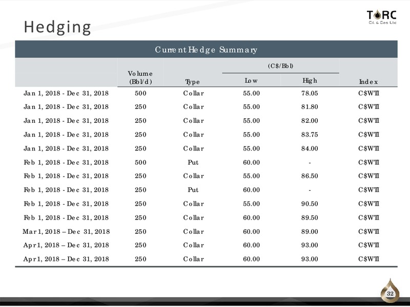 April 2018 Corporate Presentation – TORC Oil & Gas Ltd. – slide 32