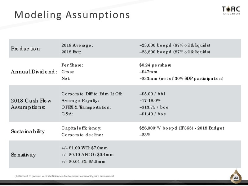 April 2018 Corporate Presentation – TORC Oil & Gas Ltd. – slide 33