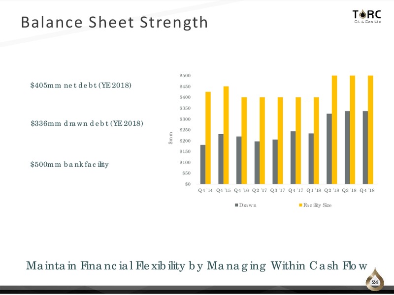April 2019 Corporate Presentation – TORC Oil & Gas Ltd. – slide 24