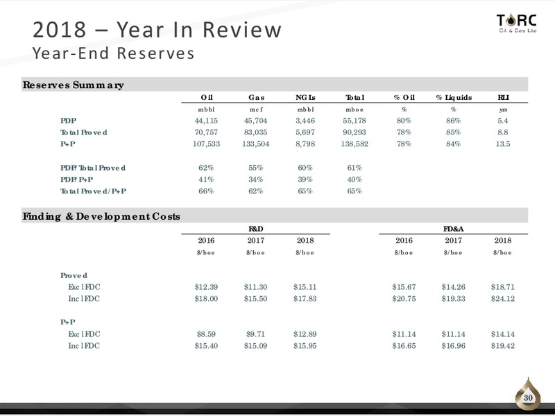 April 2019 Corporate Presentation – TORC Oil & Gas Ltd. – slide 30