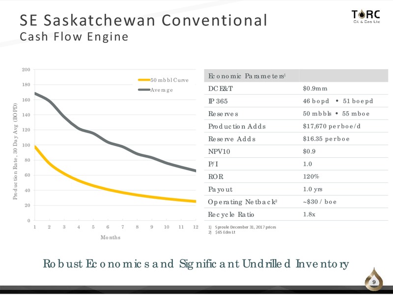 1Q 2018 Earnings Presentation – TORC Oil & Gas Ltd. – slide 9