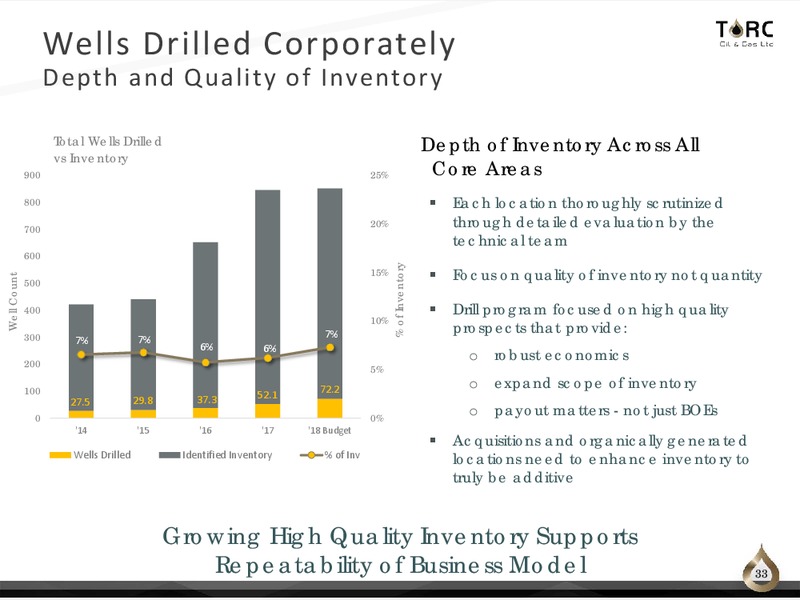 1Q 2018 Earnings Presentation – TORC Oil & Gas Ltd. – slide 33