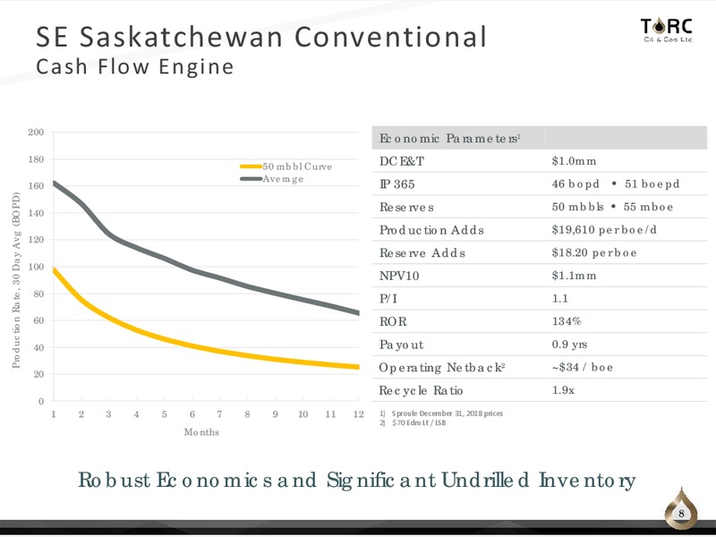 May 2019 Corporate Presentation – TORC Oil & Gas Ltd. – slide 8