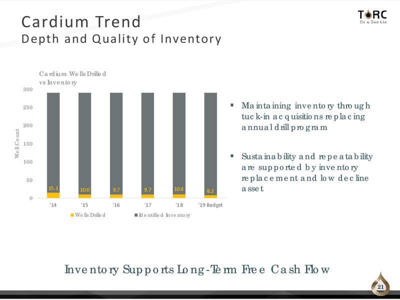 May 2019 Corporate Presentation – TORC Oil & Gas Ltd. – slide 21