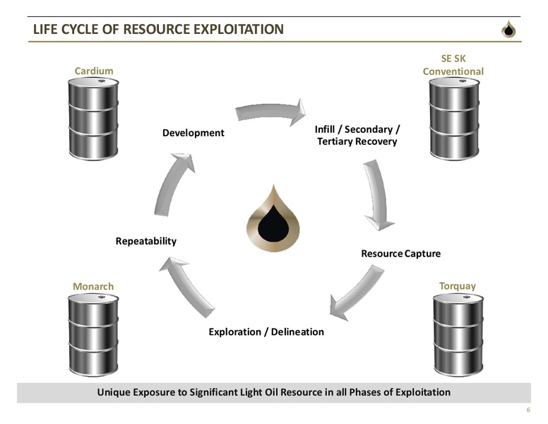 June 2015 Corporate Presentation – TORC Oil & Gas Ltd. – slide 4