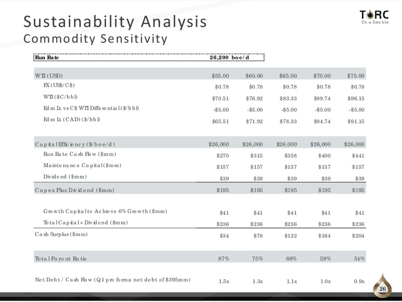 June 2018 Corporate Presentation – TORC Oil & Gas Ltd. – slide 26
