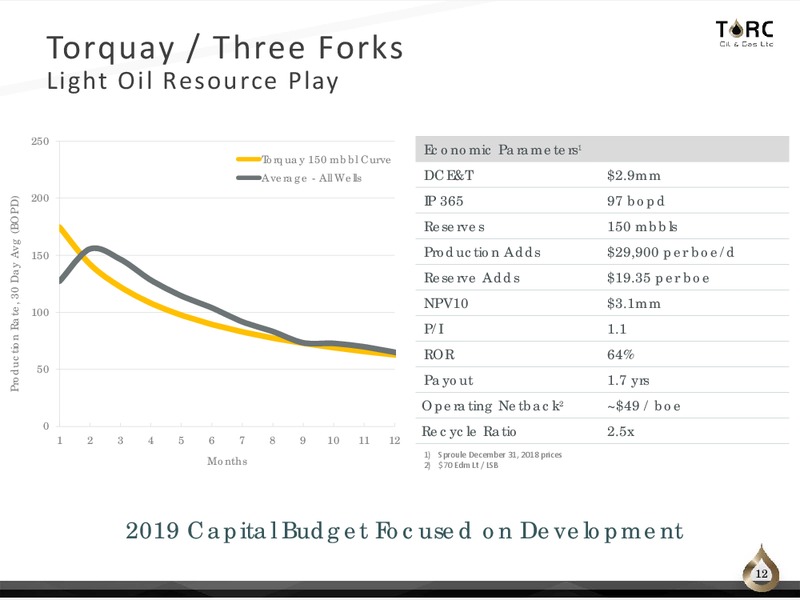 June 2019 Corporate Presentation – TORC Oil & Gas Ltd. – slide 12