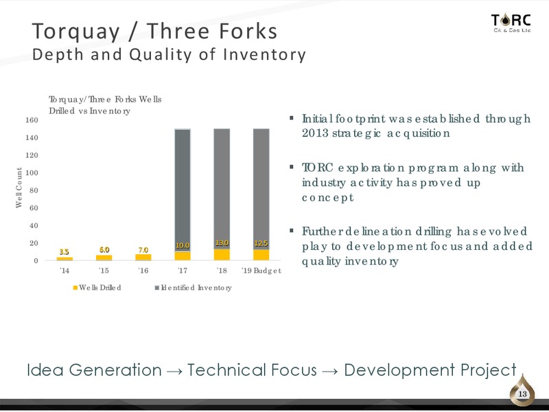 June 2019 Corporate Presentation – TORC Oil & Gas Ltd. – slide 13