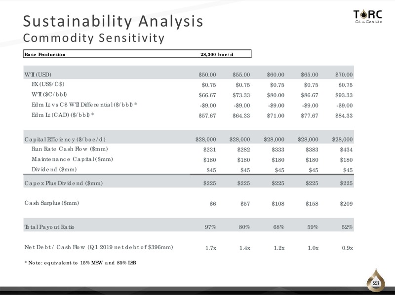 June 2019 Corporate Presentation – TORC Oil & Gas Ltd. – slide 23