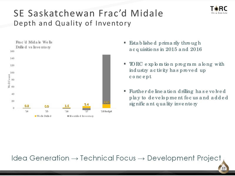 July 2018 Corporate Presentation – TORC Oil & Gas Ltd. – slide 17
