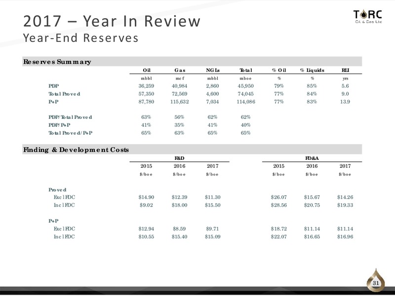 July 2018 Corporate Presentation – TORC Oil & Gas Ltd. – slide 31