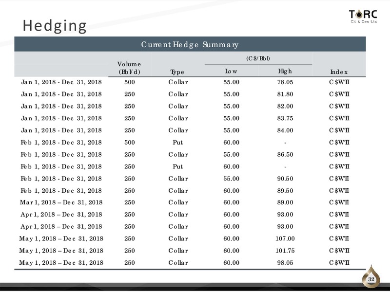 July 2018 Corporate Presentation – TORC Oil & Gas Ltd. – slide 32