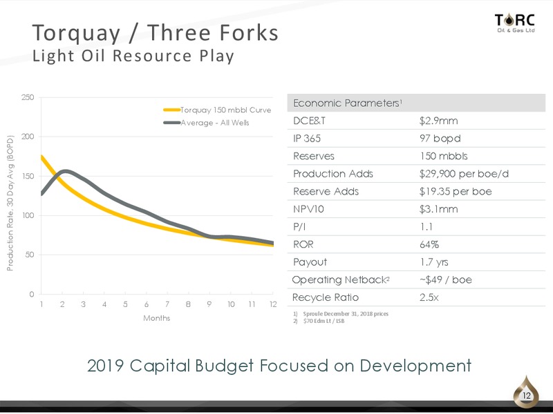 July 2019 Corporate Presentation – TORC Oil & Gas Ltd. – slide 12