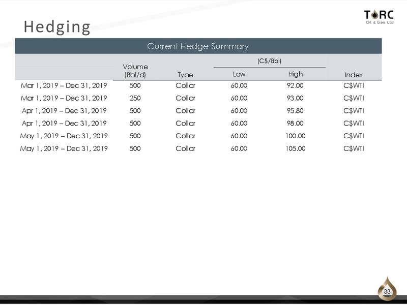 July 2019 Corporate Presentation – TORC Oil & Gas Ltd. – slide 33