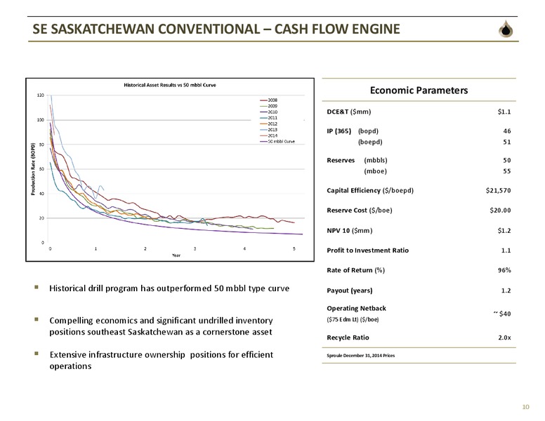 July 2015 Investor Presentation – TORC Oil & Gas Ltd. – slide 8