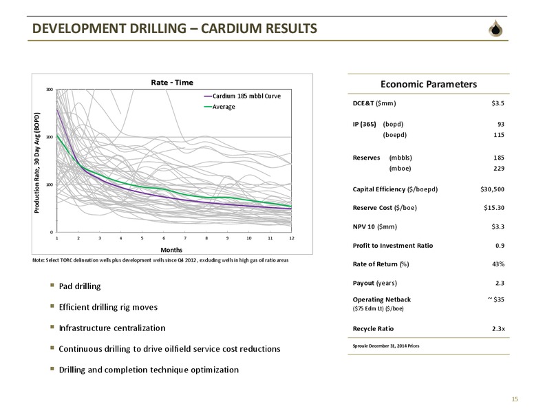 July 2015 Investor Presentation – TORC Oil & Gas Ltd. – slide 13