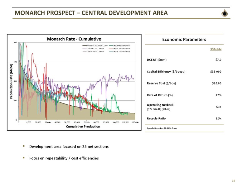 July 2015 Investor Presentation – TORC Oil & Gas Ltd. – slide 16
