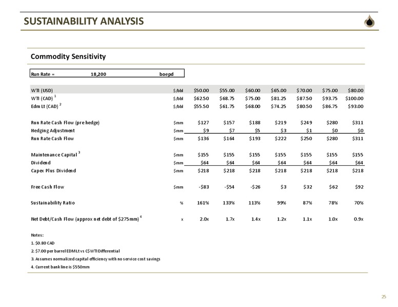 July 2015 Investor Presentation – TORC Oil & Gas Ltd. – slide 23