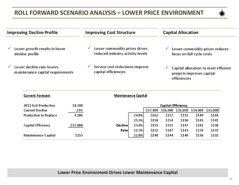 July 2015 Investor Presentation – TORC Oil & Gas Ltd. – slide 24