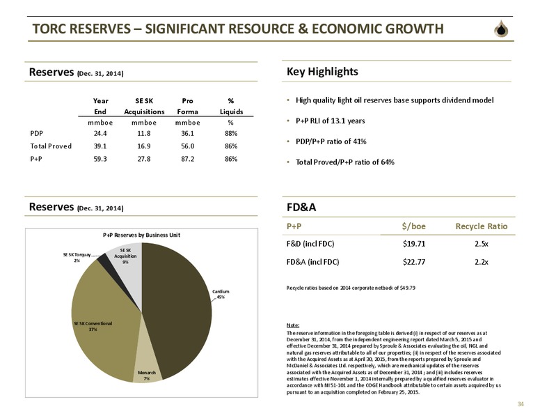 July 2015 Investor Presentation – TORC Oil & Gas Ltd. – slide 32
