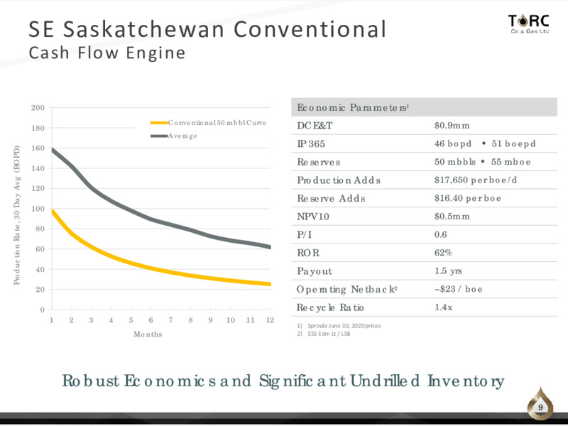 July 2020 Corporate Presentation – TORC Oil & Gas Ltd. – slide 9
