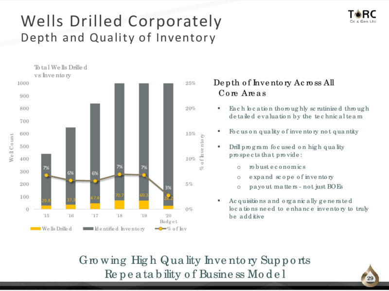 July 2020 Corporate Presentation – TORC Oil & Gas Ltd. – slide 29