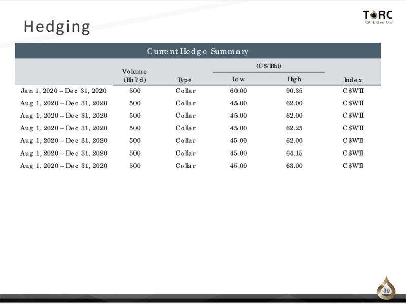 July 2020 Corporate Presentation – TORC Oil & Gas Ltd. – slide 30