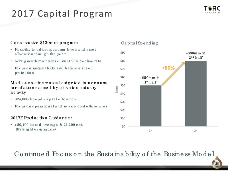 July 2017 Corporate Presentation – TORC Oil & Gas Ltd. – slide 28