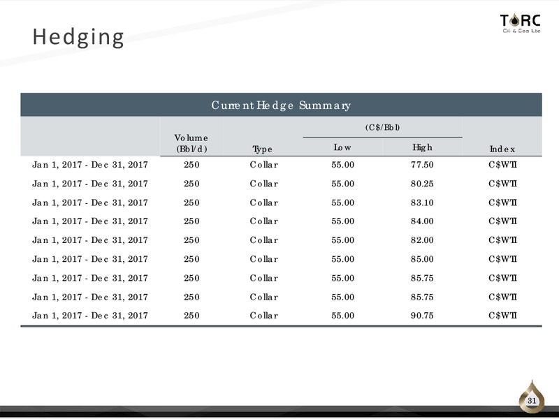 July 2017 Corporate Presentation – TORC Oil & Gas Ltd. – slide 31