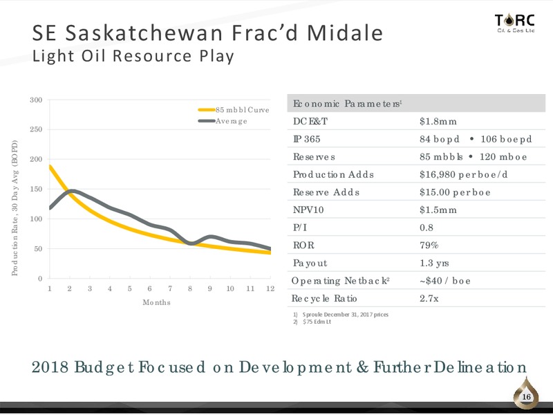 August 2018 Corporate Presentation – TORC Oil & Gas Ltd. – slide 16