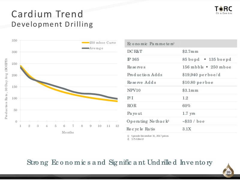 August 2018 Corporate Presentation – TORC Oil & Gas Ltd. – slide 20
