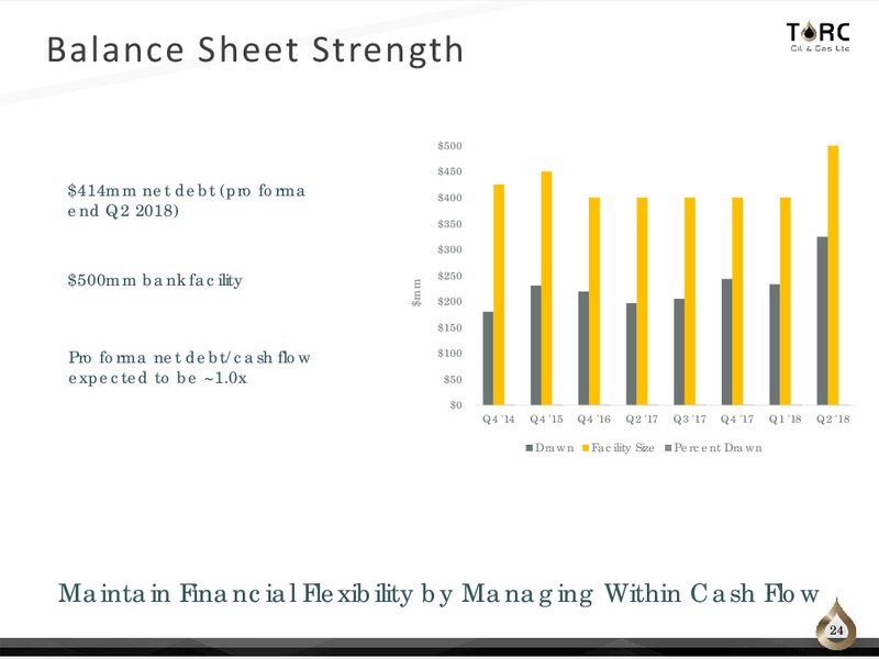 August 2018 Corporate Presentation – TORC Oil & Gas Ltd. – slide 24