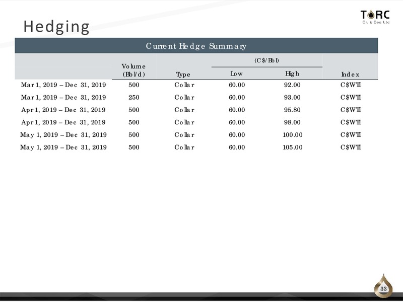 August 2019 Corporate Presentation – TORC Oil & Gas Ltd. – slide 33