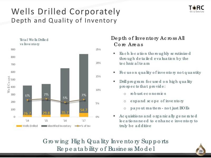 August 2017 Corporate Presentation – TORC Oil & Gas Ltd. – slide 29