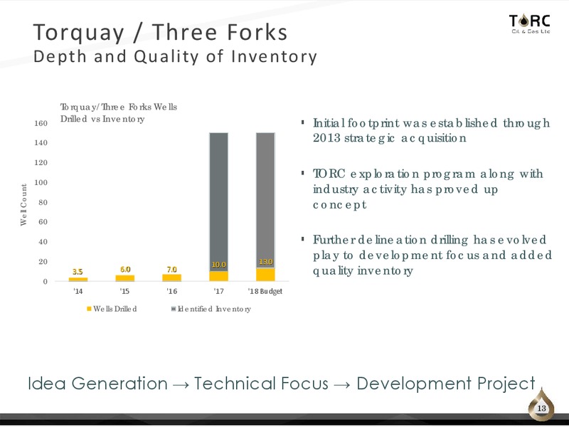 September 2018 Corporate Presentation – TORC Oil & Gas Ltd. – slide 13