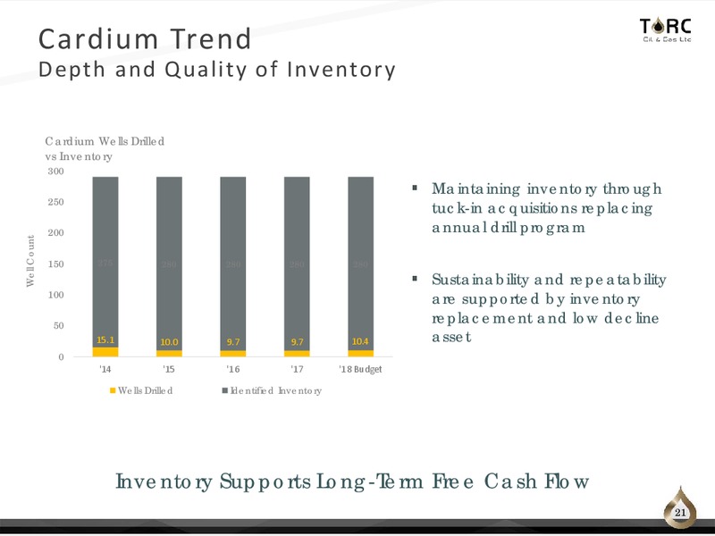 September 2018 Corporate Presentation – TORC Oil & Gas Ltd. – slide 21