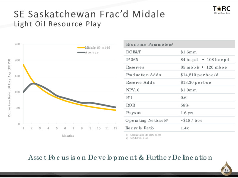 September 2020 Corporate Presentation – TORC Oil & Gas Ltd. – slide 17