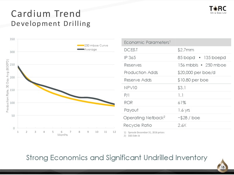 September 2017 Corporate Presentation – TORC Oil & Gas Ltd. – slide 18